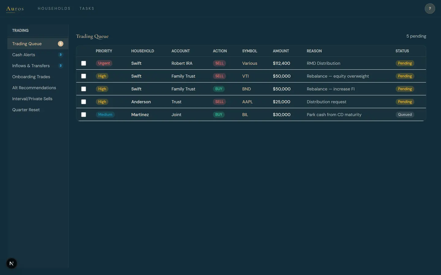Auros — Trading Queue